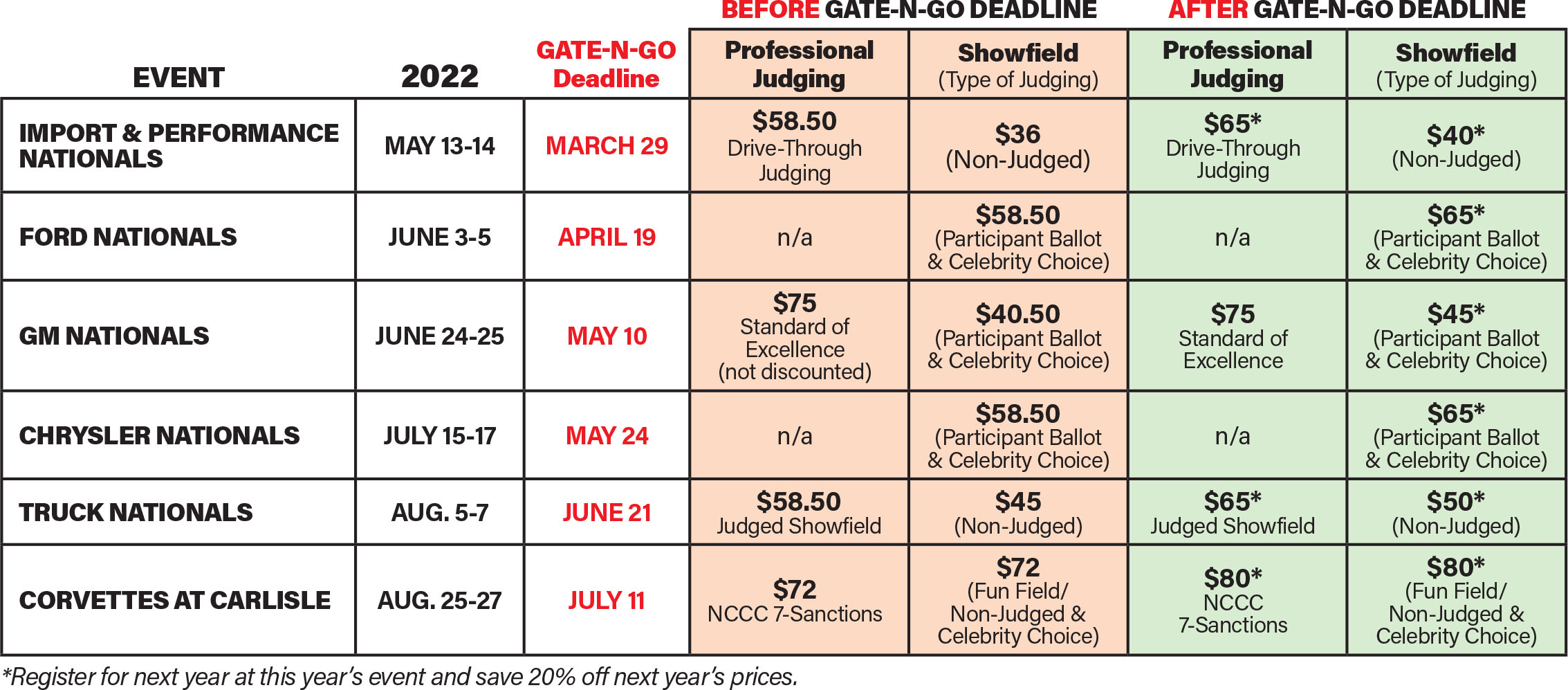 Gate-N-Go Information and Pricing Chart